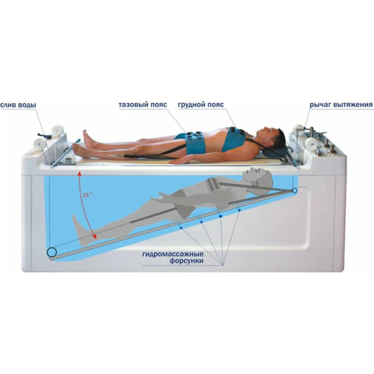 Водная вытяжка воды. Ормед Акватракцион. Подводное вытяжение позвоночника Акватракцион. Ормед вытяжение позвоночника. Ванна для подводного вытяжения позвоночника.