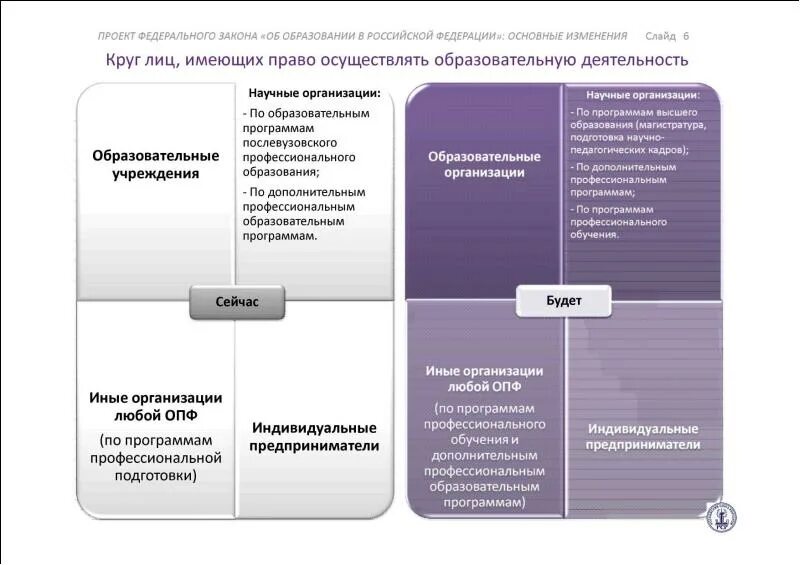 Фз 304 от 31.07 2020 воспитание. Федеральный закон об образовании. Федеральный закон об образовании от 2020. Схема законодательство об образовании. Изменения в законе об образовании.