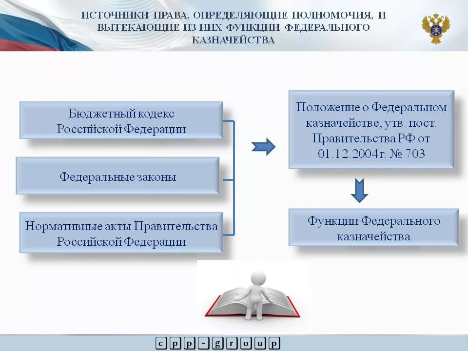 Казначейство россии это. Полномочия федерального казначейства Российской Федерации. Функции и полномочия казначейства РФ. Основные полномочия и функции органов федерального казначейства РФ.. Нормативная основа деятельности федерального казначейства.