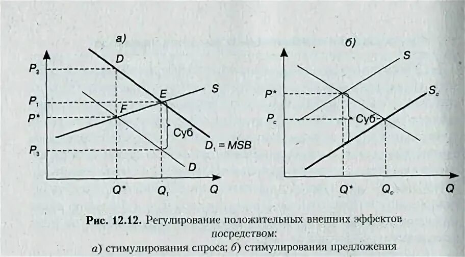 Регулирование внешних эффектов