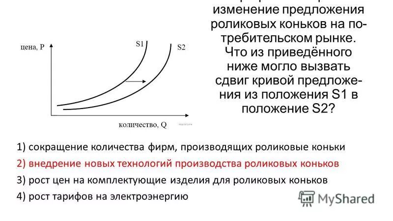 На графике отражено изменение предложения. Изменение предложения на рынке. На рисунке отражено изменение предложения. На графике изображено изменение положения. Изменение предложения на графике.