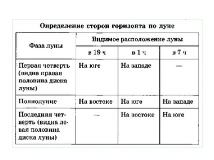 Месяцев после чего определяют