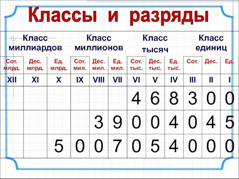Где десятки. Разряды единицы десятки сотни 3 класс. разряды чисел класс единиц. таблица единицы десятки сотни тысячи разрядов. единицы десятки сотни тысячи таблица 4 класс.