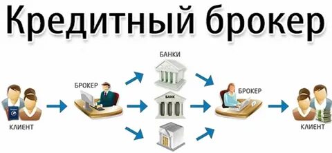 Обратился брокеру