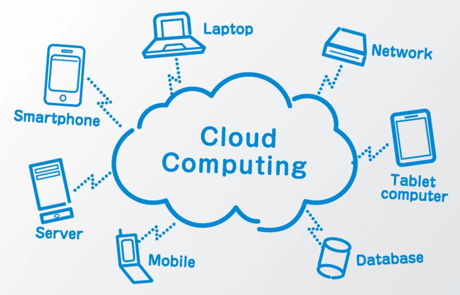 2 what is a computer network
