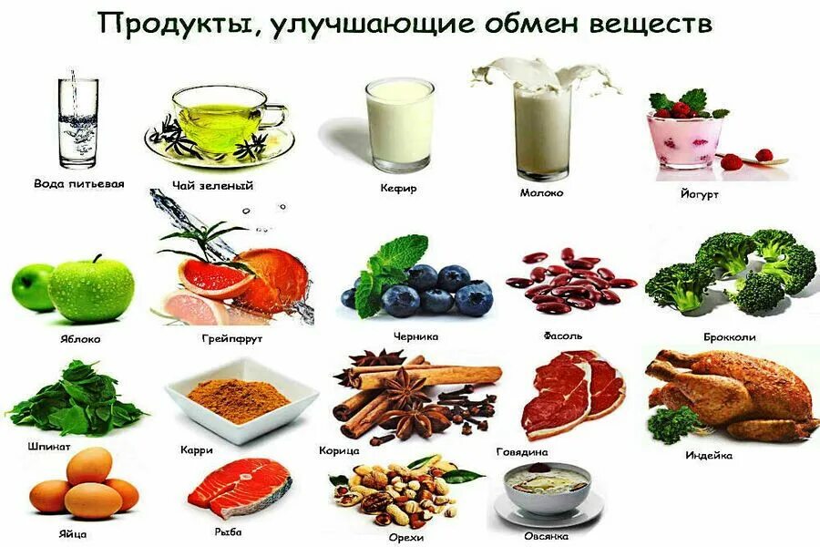 Продукты метаболизма. Продукты для улучшения метаболизма. Продукты для похудения живота. Продукты для похудения живота и б.