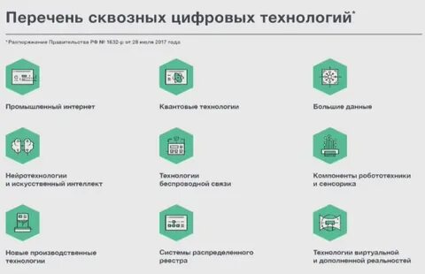 Понятие сквозные цифровые технологии