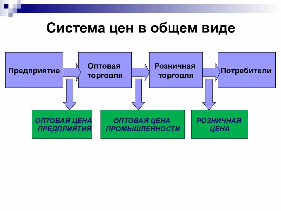 Supermicro sp3. Microsoft dynamics nav 2015. Система цен в общем виде. Pricing system. Microsoft dynamics gp.
