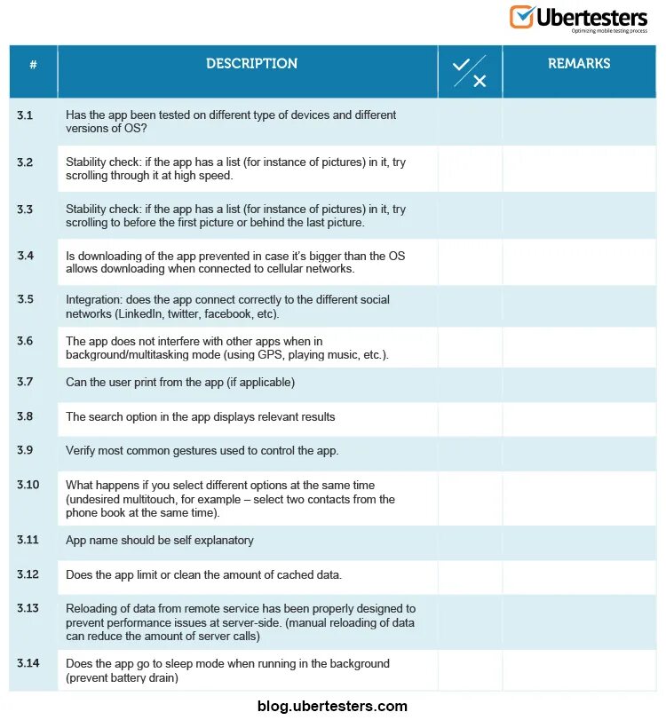 Test application. Checklist app. checklist тестирование. checklist testing mobile apps. checklist testing example.