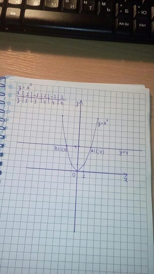 На рисунке изображён график функции y = f(x), заданной на промежутке (-4; 4.по г