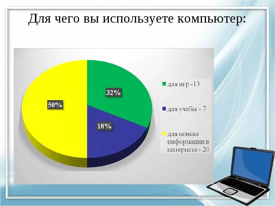 Сколько человек сидит в телефоне. График использования компьютера. Диаграмма. Статистика использования компьютера. Диаграмма компьютера.