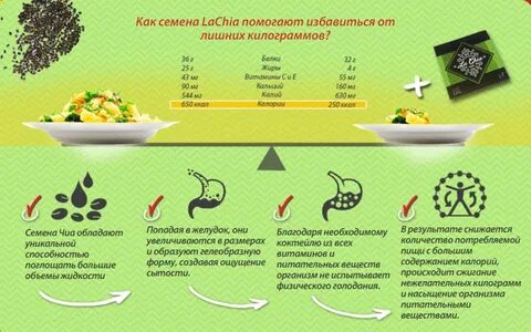 Семена чио чио полезные