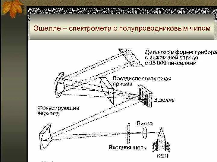 Используя рисунок 151 расскажите об устройстве