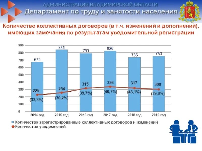 Изменение количества проживающих. Численность коллективного Запада. Департамент труда и занятости населения Вологодской области сайт.