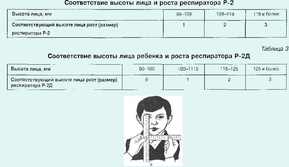 Нужный размер респиратора р 2. Подобрать размер респиратора у-2к.. Размер респиратора таблица. Подбор средств индивидуальной защиты таблица высота лица. Размер респиратора определяется.