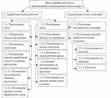 Плата за фонды это