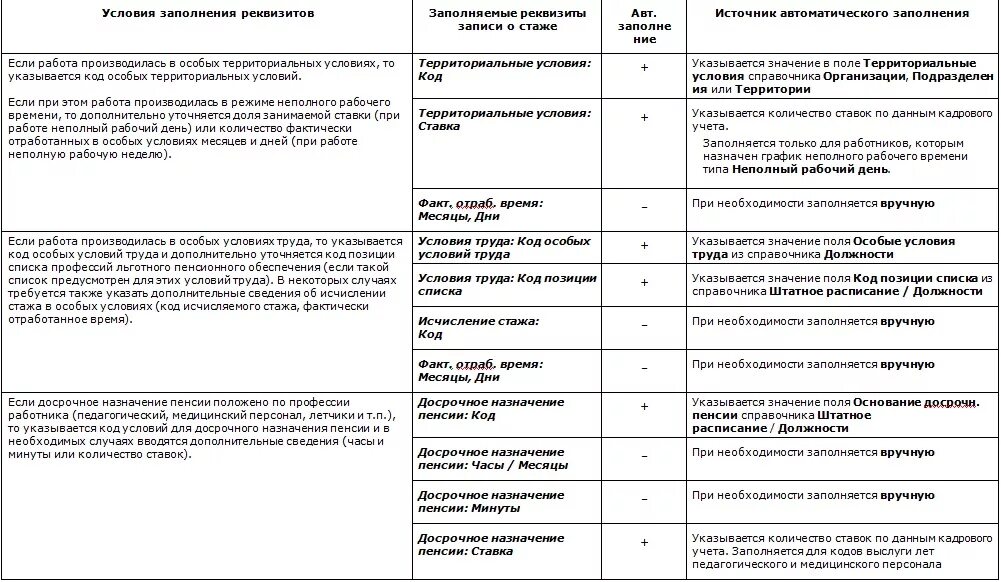 Списки 1 и 2 для досрочного выхода. Список 1 и 2 льготных профессий для досрочной пенсии таблица. Список 1 льготных профессий для досрочной пенсии. Льготный стаж список 2 перечень профессий. Список вредных профессий для досрочной пенсии.