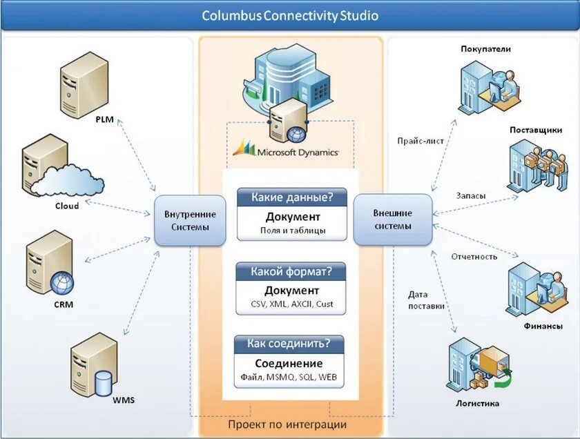 Ms система управления. Архитектура active directory. Скада система hmi. Примеры систем. Автоматизация управления проектами.
