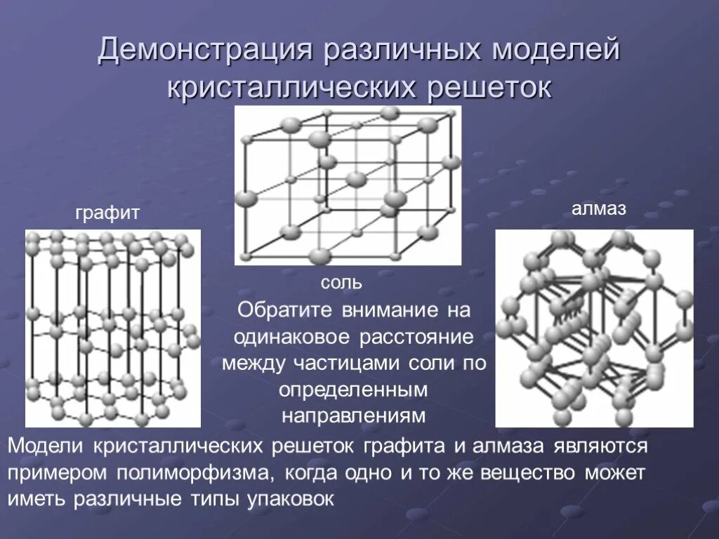 Аморфные решетки. Модель кристаллической решетки графита. Макет кристаллической решетки графита. Кристаллическая решетка алмаза и графита. Аморфная кристаллическая решетка.