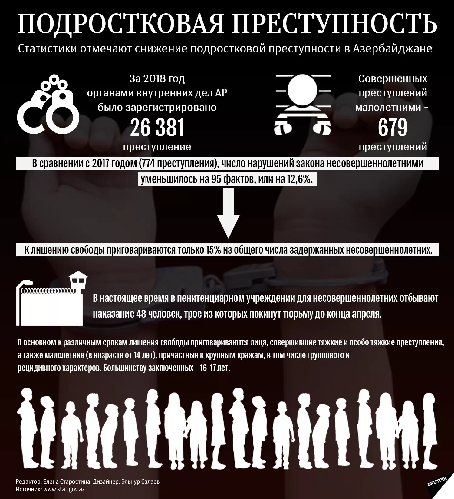 Статистика преступлений совершаемых несовершеннолетними в России. Подростковая преступность статистика. Статистика преступлений среди подростков. Статистика преступлений среди несовершеннолетних.