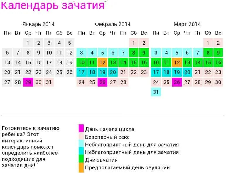 Через сколько дней будет 14 мая. Благоприятные дни для зачатия ребенка после месячных календарь. Календарь для беременности рассчитать овуляцию зачатия ребенка. Как посчитать день цикла калькулятор. Овуляция рассчитать для зачатия ребенка после месячных как.