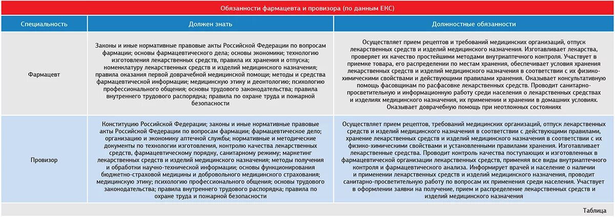 Отчет о работе фармацевта. Отчет о профессиональной деятельности провизора. Анализ профессиональной деятельности фармацевта. Отчет о профессиональной деятельности фармацевта. Монолог фармацевта 24 глава