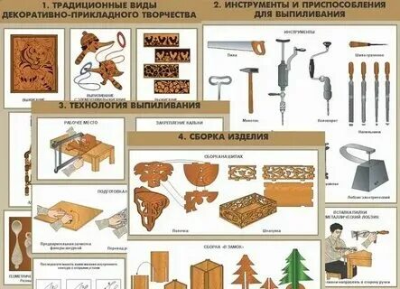 Инструменты для обработки ткани. Технология ручной обработки ткани. Инструменты для обработки ткани. Инструменты для обработки ткани. «технология обработки ткани: технология обработки ткани».