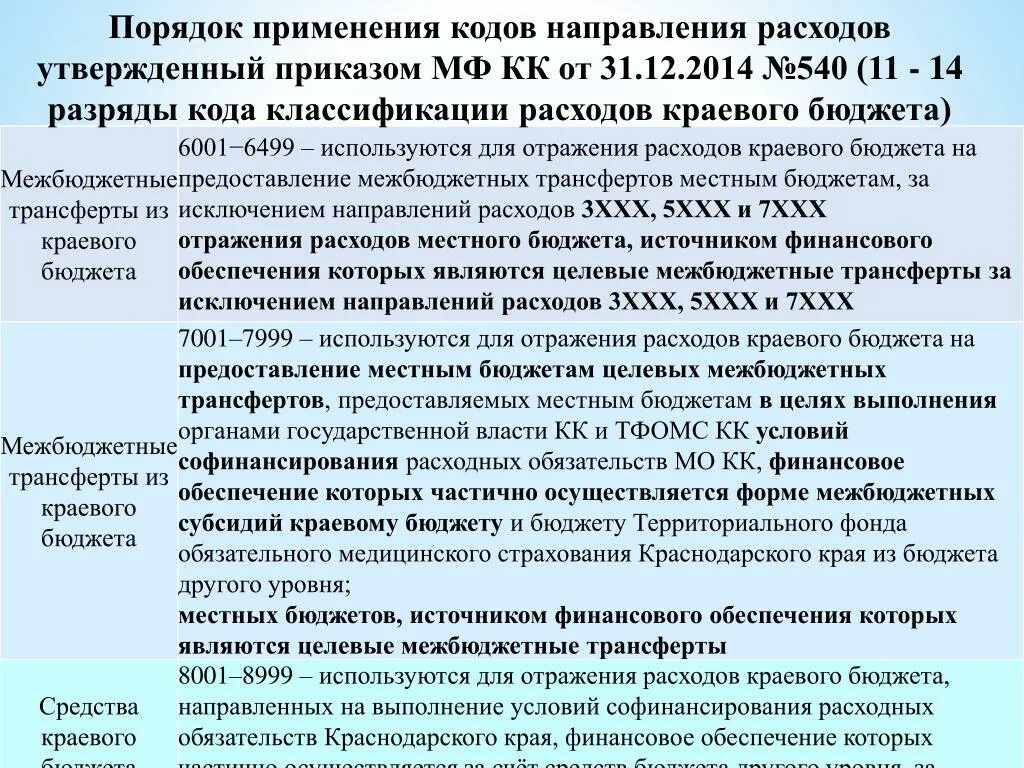 Направления расходов бюджета. Код направления расходования субсидии. Направление расходов краевого бюджета. Код направления расходов