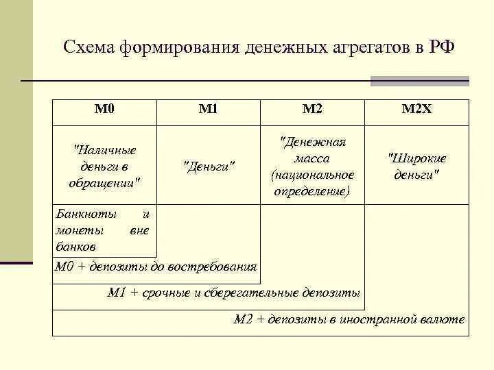 Установите соответствие денежных агрегатов их характеристике. Установите соответствие денежных агрегатов их характеристике