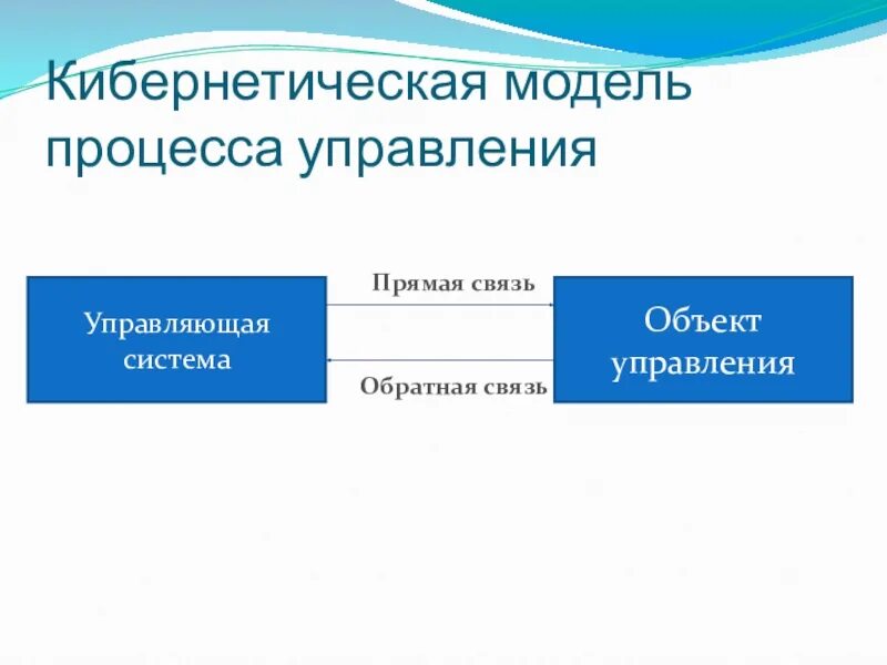 Кибернетическая модель системы. Кибернетическая модель управления. Кибернетическая модель системы управления. Кибернетическая схема управления.