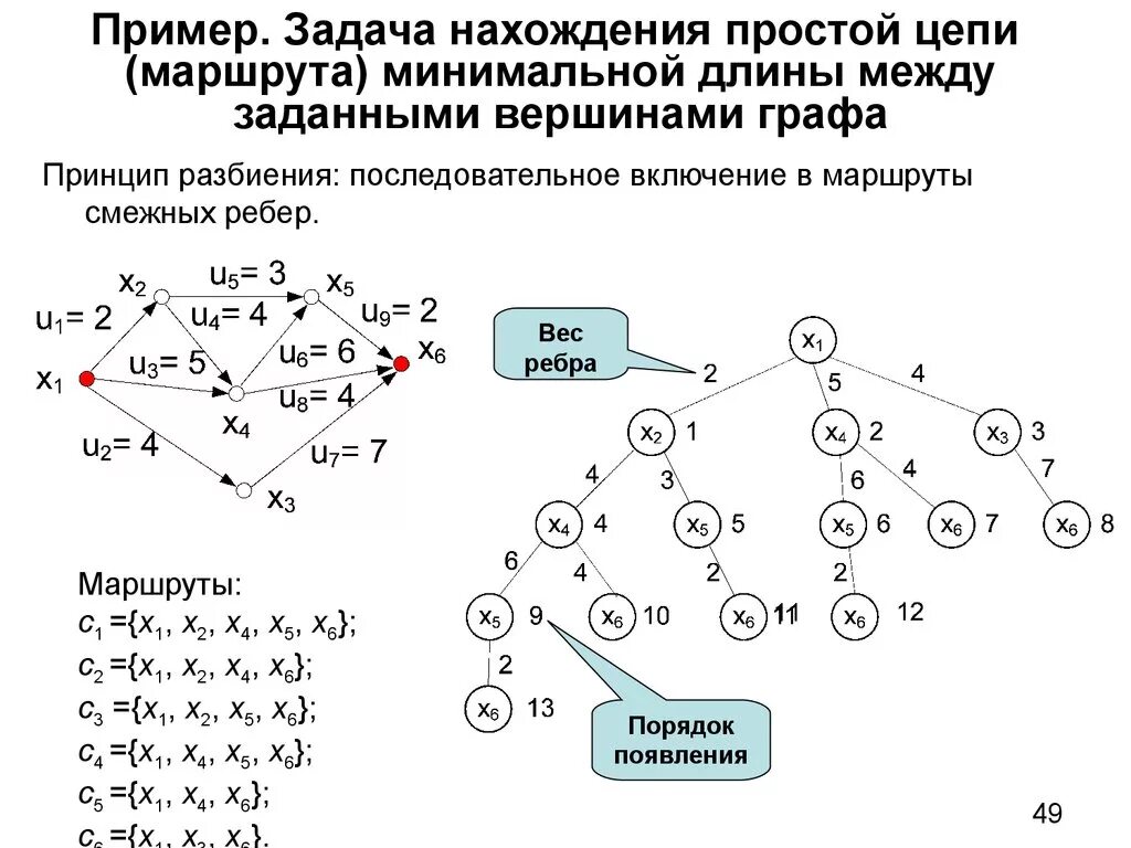 Найдите простой цикл графа найдите цепь графа. Простая цепь графа. Простая цепь графы. Маршруты цепи циклы. Пример простой цепи.