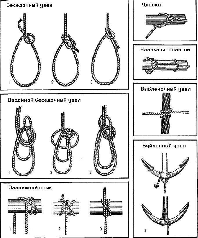 Реализуем узлы. Узел удавка схема. Узлы строповки узлов. Такелажное дело морские узлы. Монтажный узел веревки.