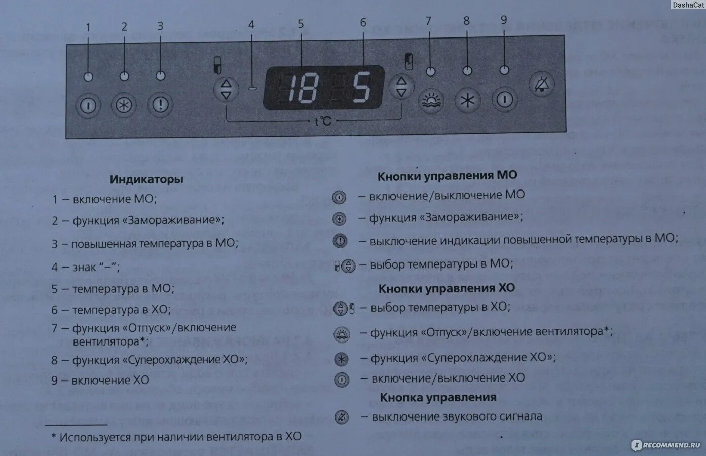 Как включить холодильник атлант. Панель управления холодильник Атлант 6001. Кнопки управления дисплея холодильник Атлант. Холодильник бош двухкамерный значки на панели управления. Холодильник Атлант двухкамерный обозначение кнопок.