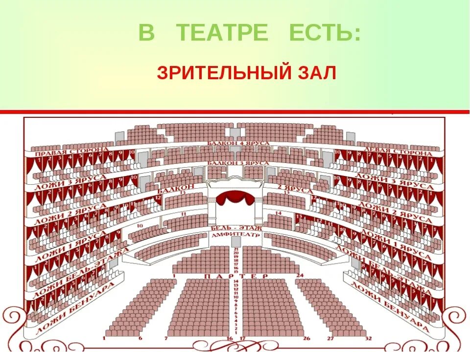 Бельэтаж схема. Амфитеатр в большом театре историческая сцена. Схема театра партер амфитеатр. Партер амфитеатр бельэтаж. Большой театр историческая сцена схема зала с местами.