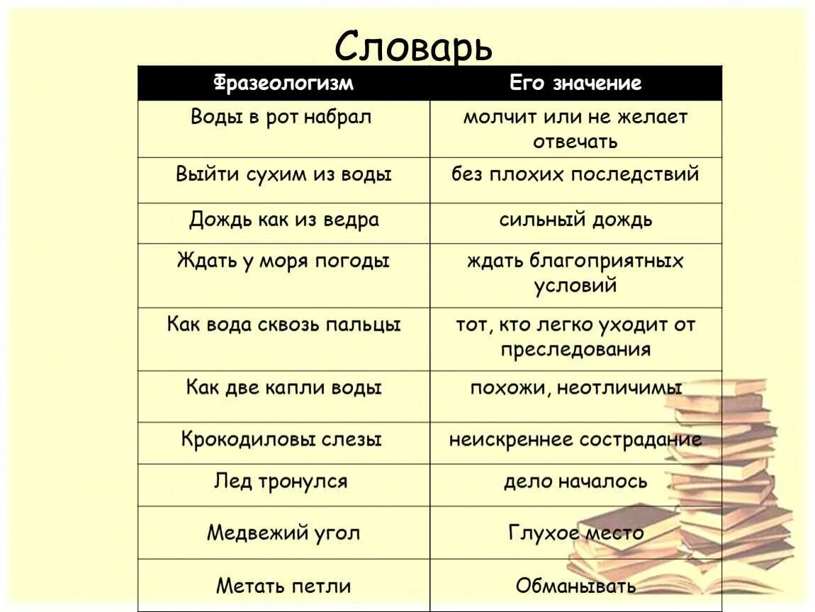 Капля в море значение фразеологизма. Фразеологизм воды в рот набрал. набрать воды в рот значение фразеологизма. фразеологизмы про рот. значение фразеологизма.