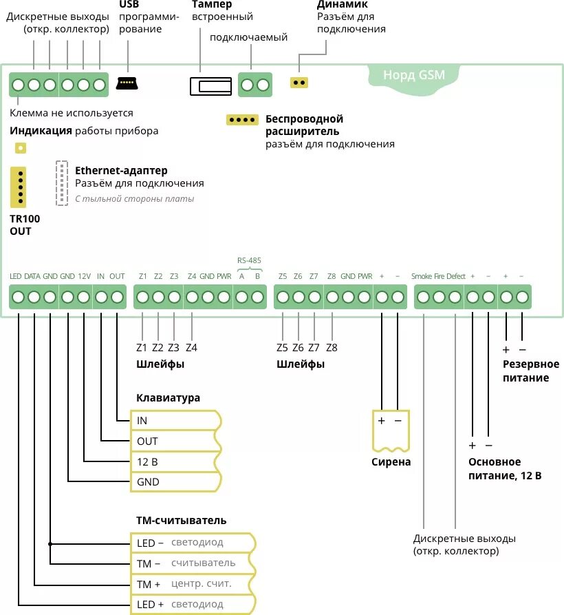 Количество шлейфов. Расширитель шлейфов для контрольной панели Норд GSM,. Расширитель "РПШ-8" для Норд GSM 8 шлейфов. Си Норд РПШ-8 схема подключения. Расширитель РПШ-12 для Норд GSM.