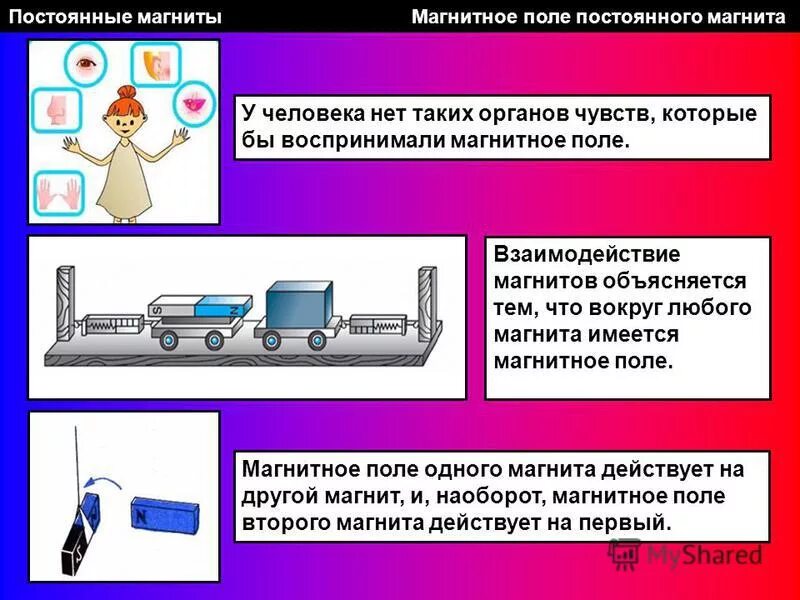 Презентация постоянные магниты их взаимодействие