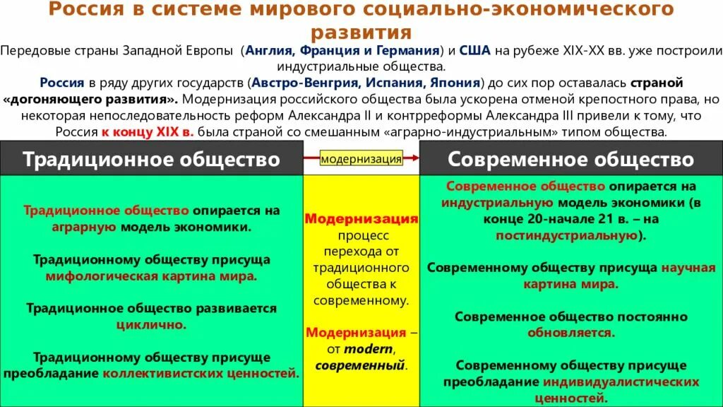 Экономические особенности россии в начале 20 века. Социально-экономическое развитие страны на рубеже XIX-XXВВ.. Страны догоняющего развития. Социально-экономическое развитие страны на рубеже XIX—XX ВВ.. Россия Страна догоняющего развития.