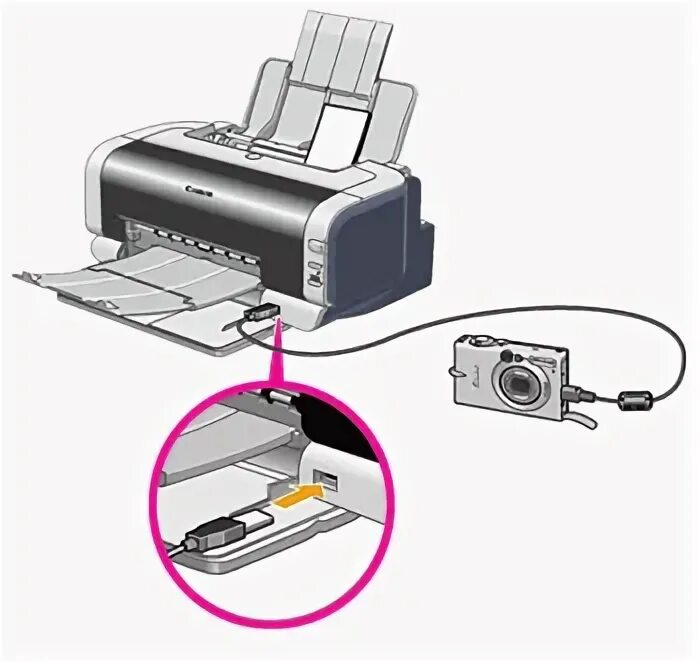 Canon 2000 принтер. Canon 2000 принтер