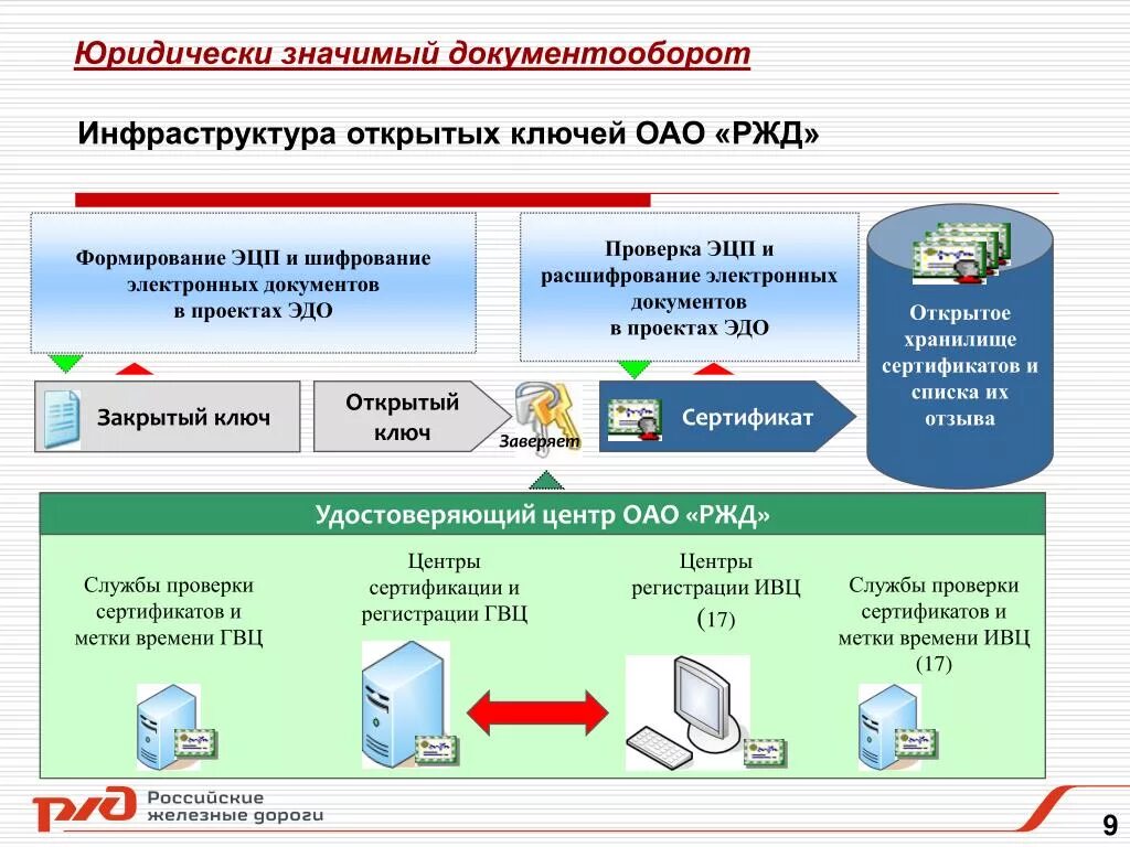 Ржд презентация powerpoint. Презентация ржд шаблон. гвц ржд презентация. стиль ржд для презентации. макет для презентации ржд.