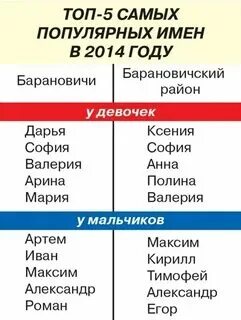 Имена на бел языке