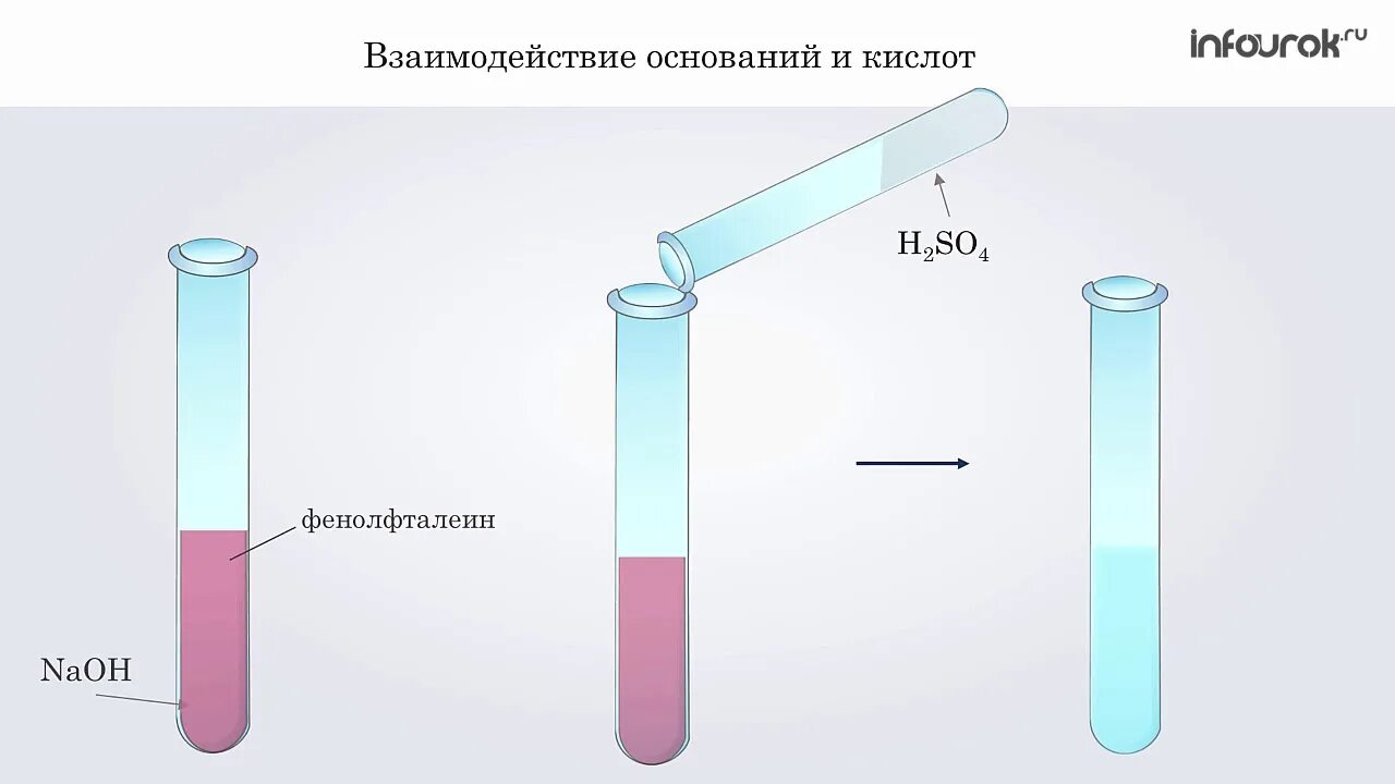 Даны две пробирки с раствором нитрита бария. Взаимодействие кислот с основаниями опыт. Взаимодействие гидроксида натрия с фенолфталеином. Реакция взаимодействия гидроксида натрия с фенолфталеином. Взаимодействие уксусной кислоты с щелочью.