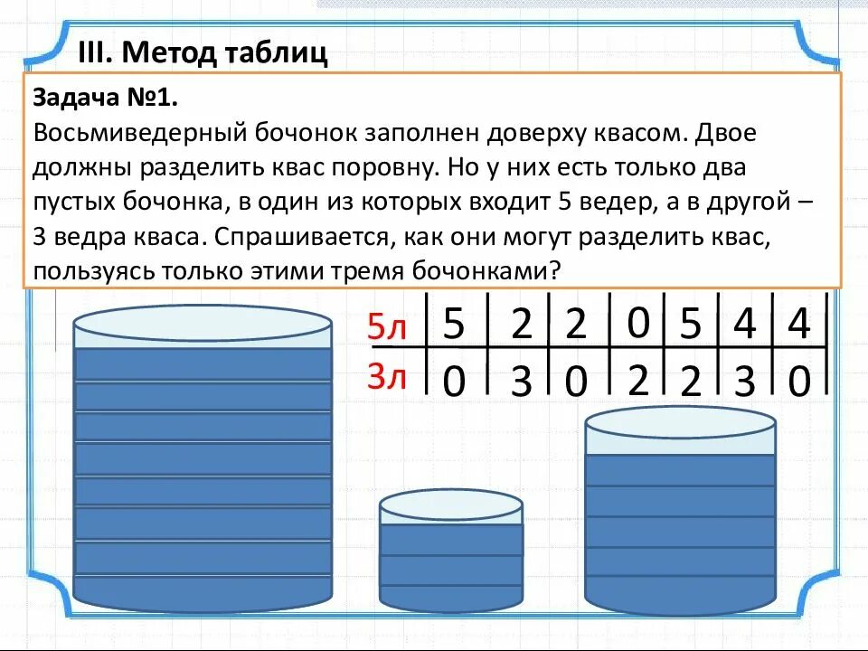 На рисунке 5 таблиц. Задачи на переливание. Задачи с переливанием воды. Задачи на переливание жидкости с решением. Задача на переливание с решением.
