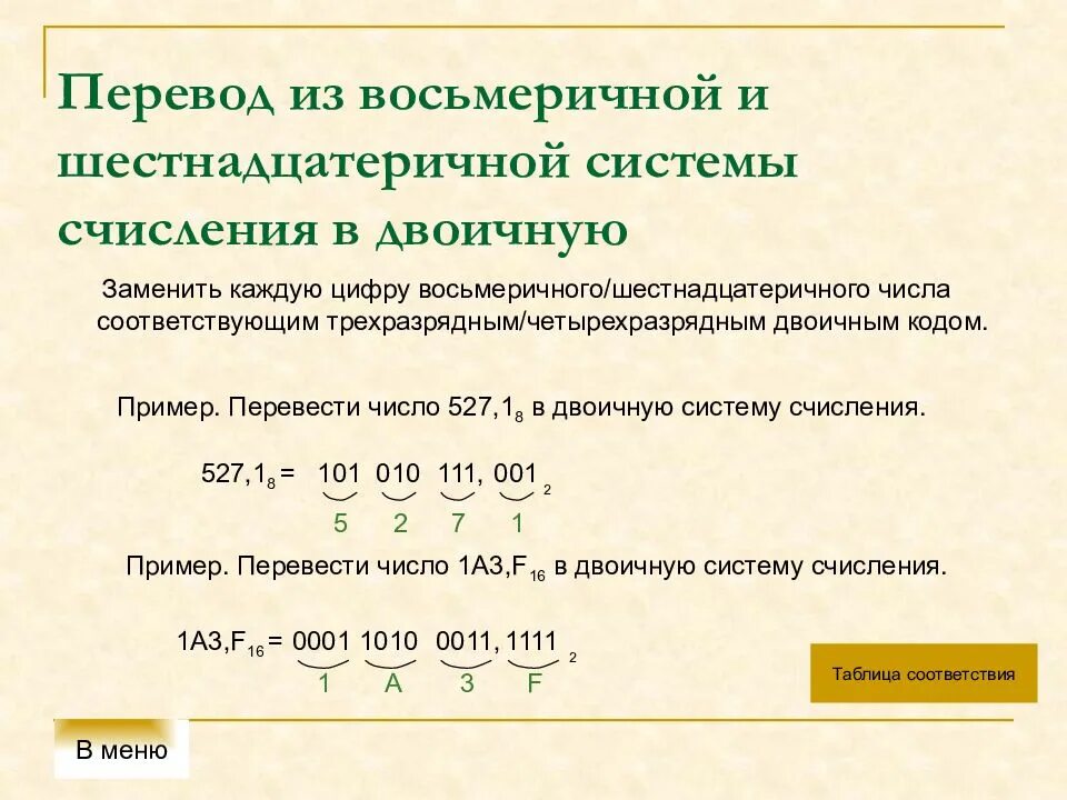 7 7 16 система счисления. Из двоичной в восьмеричную систему счисления. Восьмеричная система счисления и шестнадцатеричная система. Перевод из двоичной в шестнадцатеричную систему счисления. Как из двоичной в восьмеричную.