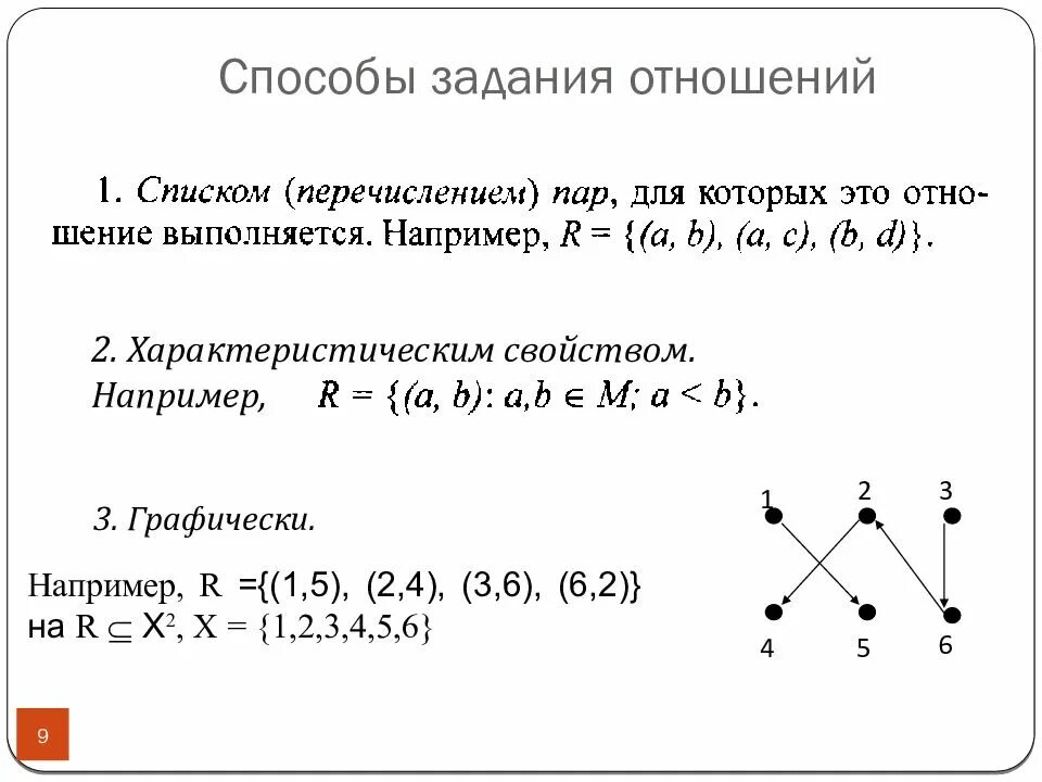 Способы задания изображения. Способы задания бинарных отношений. бинарные отношения способы задания бинарных отношений. способы задания отношений на множестве. назовите способы задания бинарных отношений.