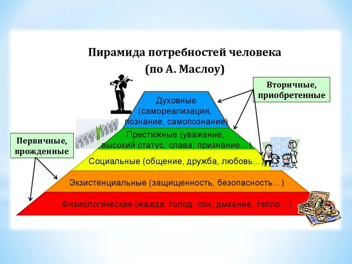 Духовные потребности человека конституция