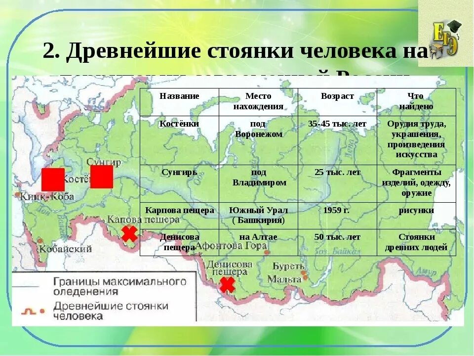 Древнейшие стоянки россии