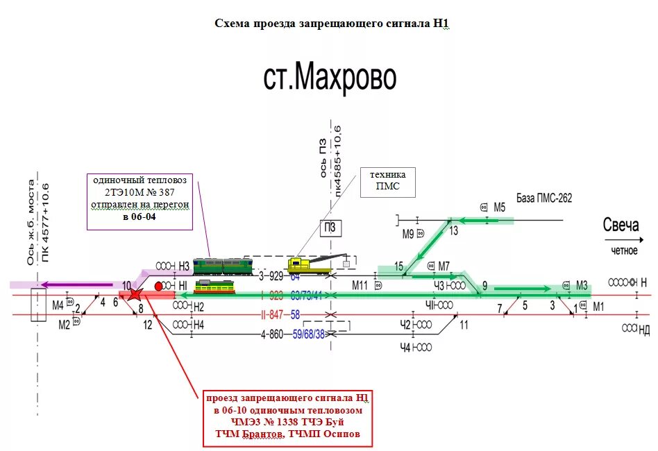 Проезды запрещающих показаний