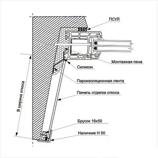 Крепления пластиковых откосов