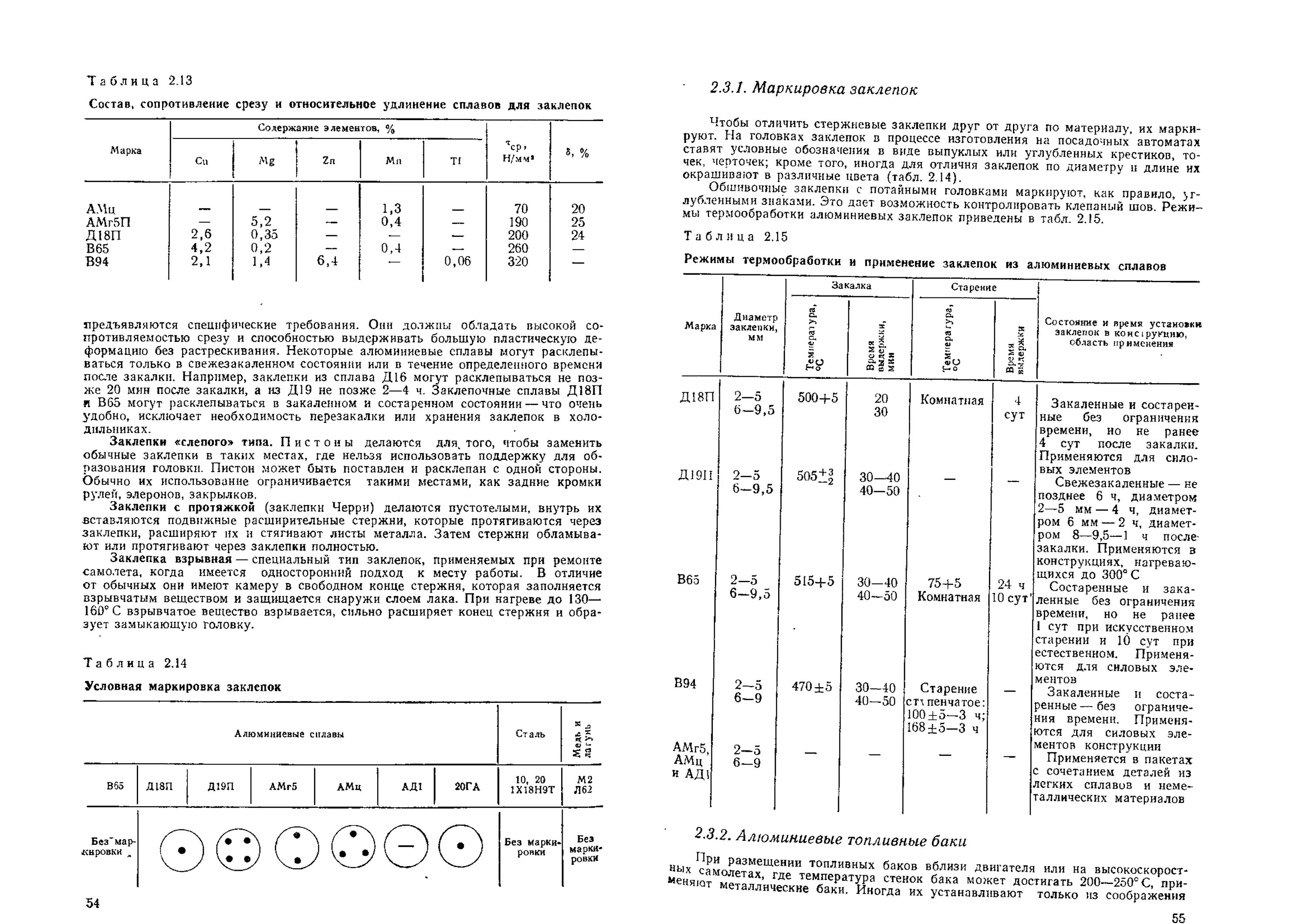Сопротивление срезу сталь 20. Сопротивление среза. Сопротивление срезу сталь 3. Сопротивление среза. Сопротивление среза.